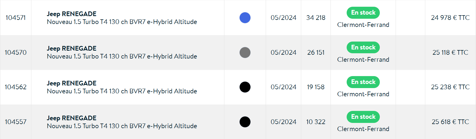 Jeep Renegade Occasions